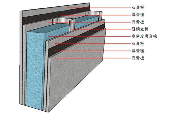 隔音板有什么效果你知道吗