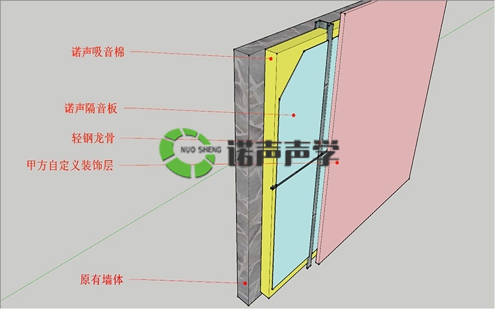 墙体隔声简单做法