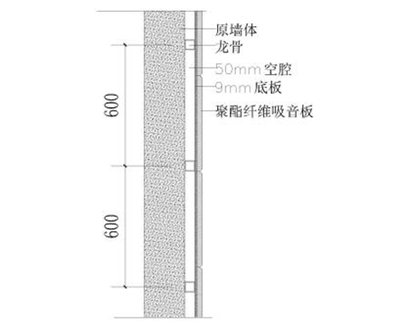 聚酯纤维吸音板墙面安装