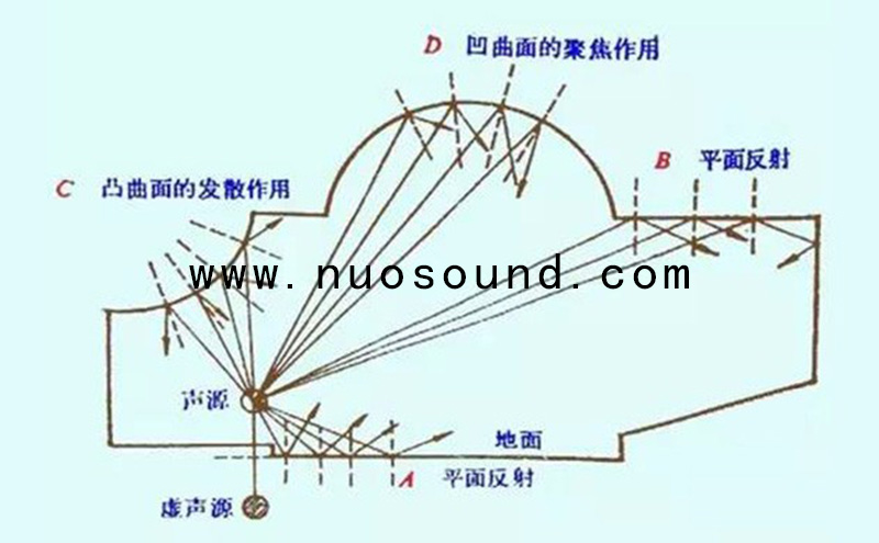 几何声学