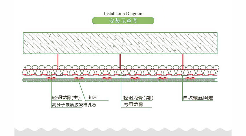 高分子镁质胶凝槽孔板安装方法