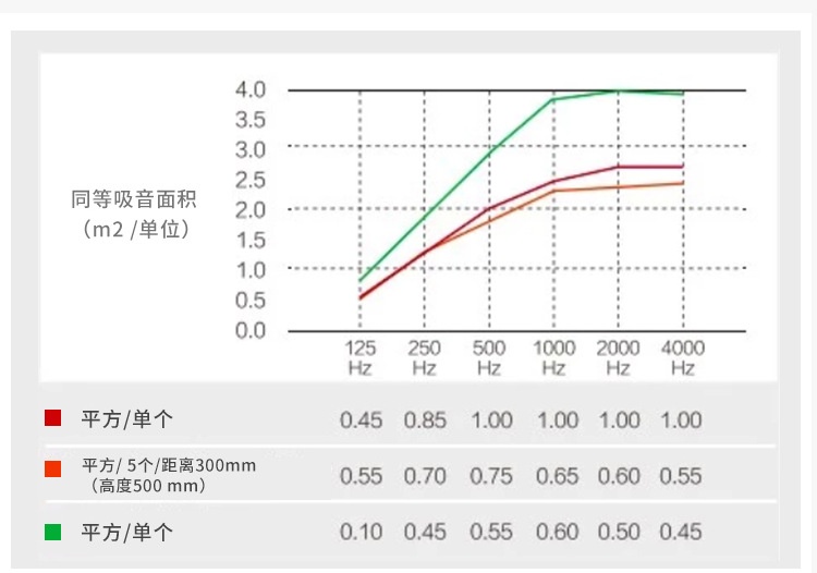 玻纤天花装饰吸音板-8 width=