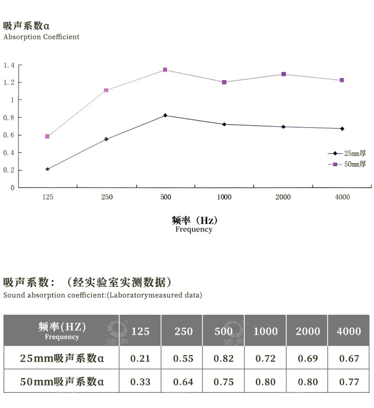 软包吸音板-9 width=