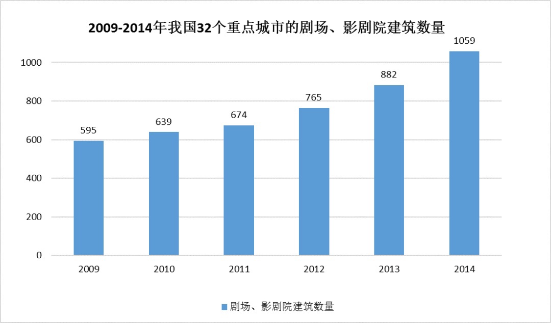 中国建筑声学装饰行业市场需求分析-2