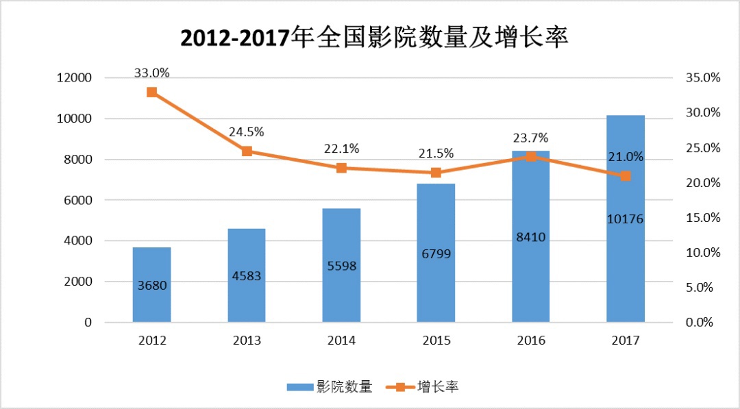 中国建筑声学装饰行业市场需求分析-10