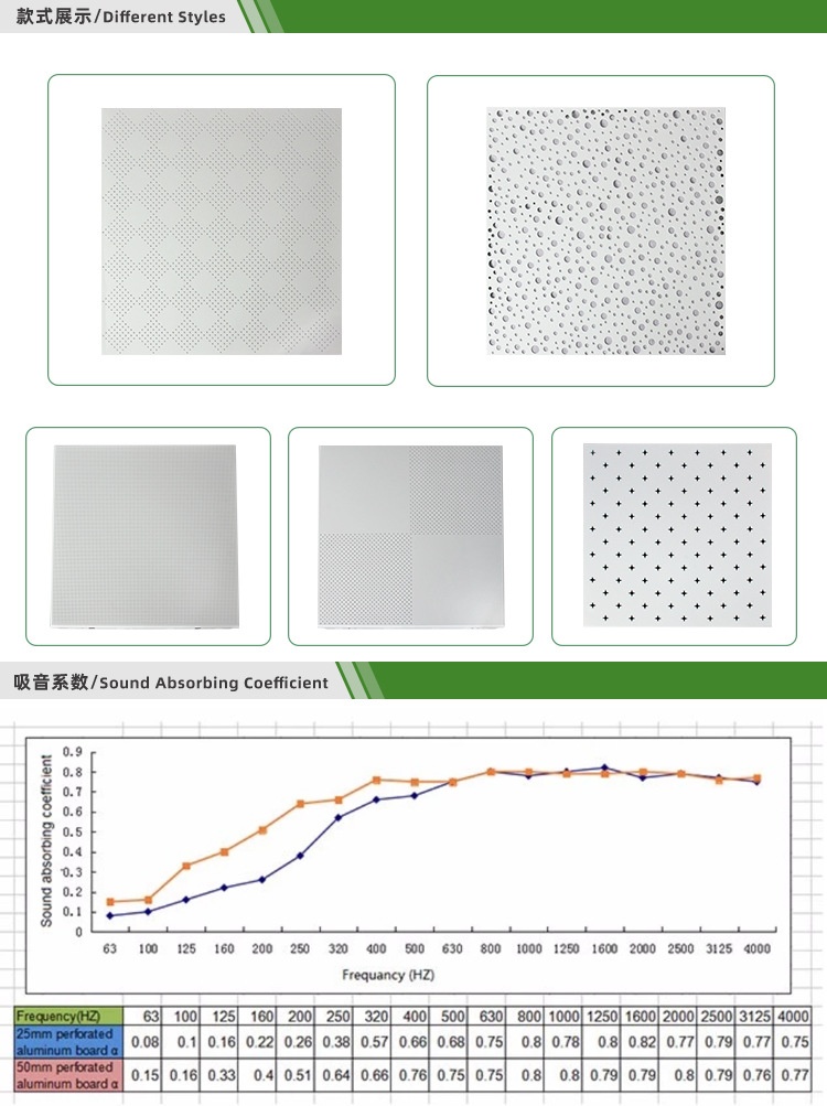 铝穿孔吸声板款式展示及吸音系数