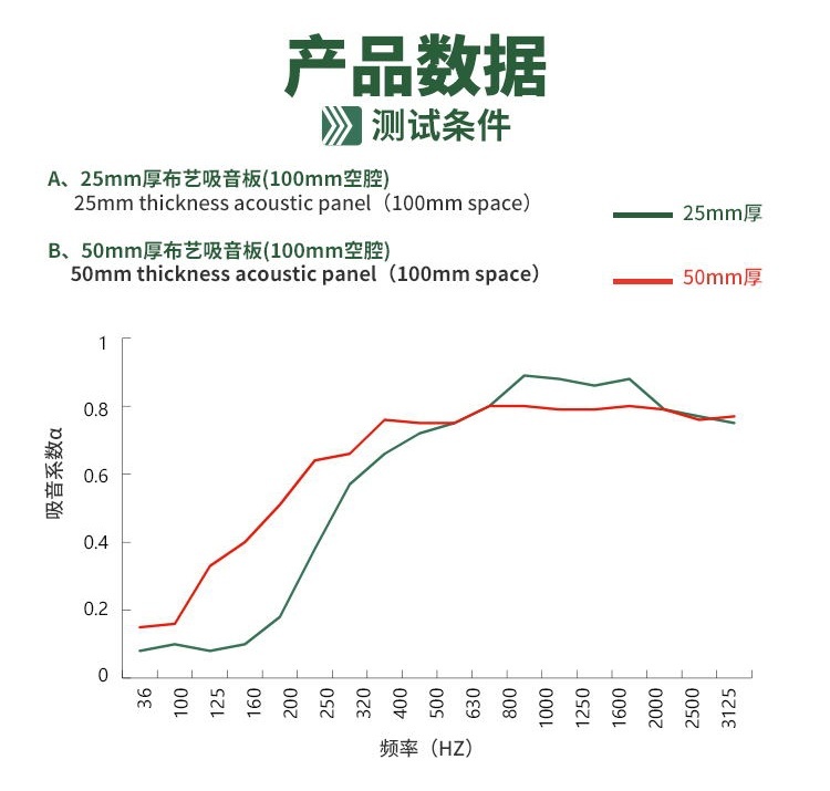 布艺吸音板吸音系数