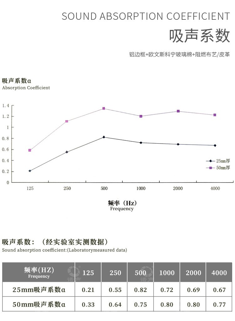 录播室软包吸音板吸声系数-8