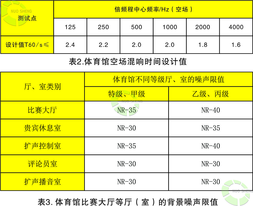 体育馆空场混响时间设计值